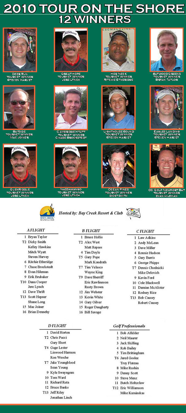 esgm tour standings