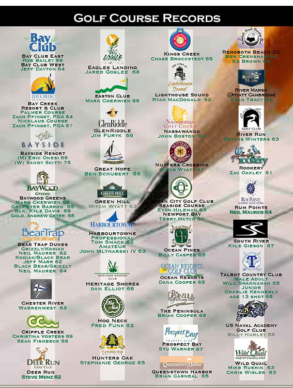 Eastern Shore golf course records